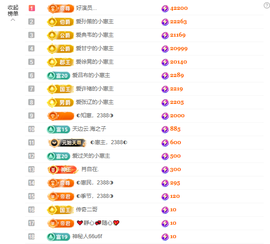 ◐惠主，2388◐的图片
