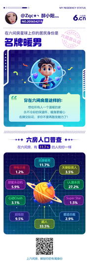 Zqc★丶醉小阳灬主播照片