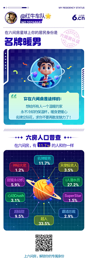 红牛车队🌟：主播照片