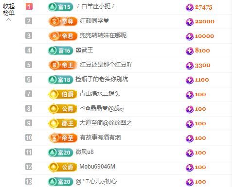 小甜贪财好色💕的图片