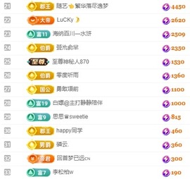 思思👑主播照片