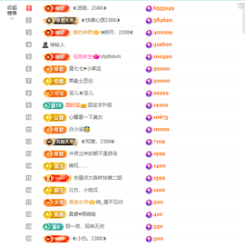 ◐惠主，2388◐的图片