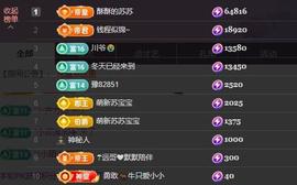 苏苏感恩有你主播照片