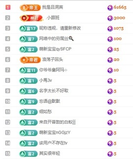 初见梦求🌻个上上签的图片