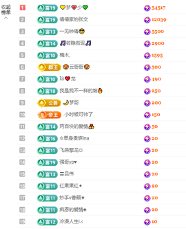 倩倩眼睛疼病休的图片