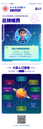 💎史又何惧💎的图片