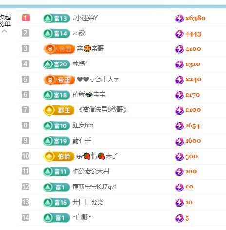 小仙女❤️想升级的图片
