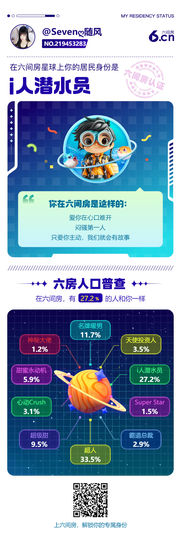 Sevenღ随风主播照片