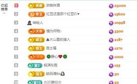 小甜贪财好色💕主播照片