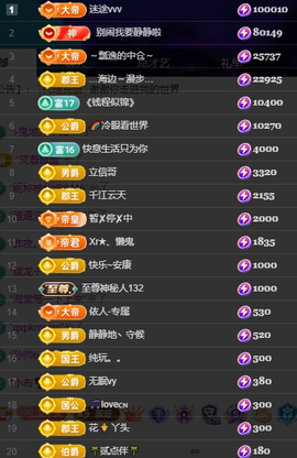小艾29冠感恩大家主播照片
