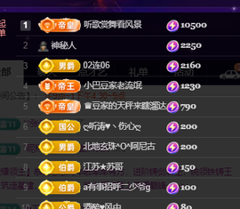 ♚~小巴豆~贪财好色的图片