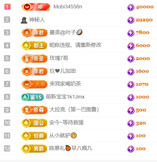 大拉亮（精壮的男人）的图片