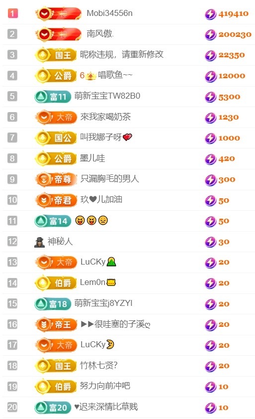 大拉亮（精壮的男人）的图片