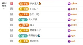 新人小咪❤热舞呢主播照片
