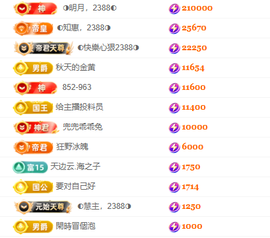 ◐惠主，2388◐的图片