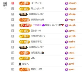 小柒贺执拗国王主播照片