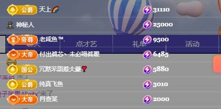 瑶瑶超甜.的图片