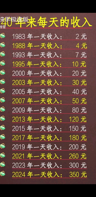 改革开放40年，购买