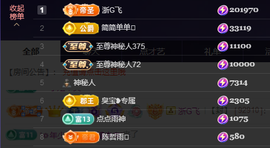 兔兔坚持住，加油主播照片