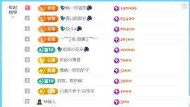 💦念初💫感恩大家主播照片