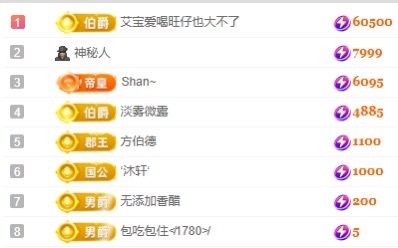 小鹿求投喂的图片