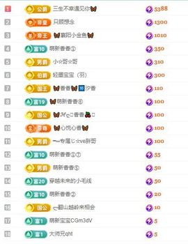 🦋香香加油🦋主播照片