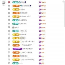 💦念初💫感恩大家主播照片