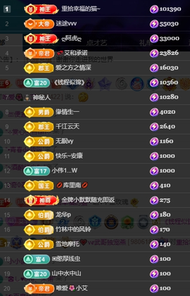 小艾29冠感恩大家主播照片