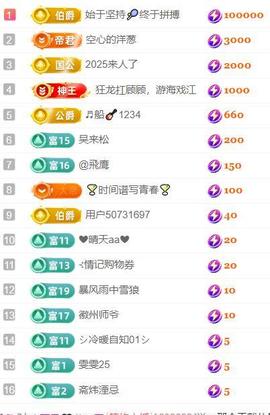 超娃户外贵州斗牛直播主播照片