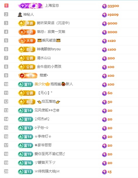呆呆羊^的图片