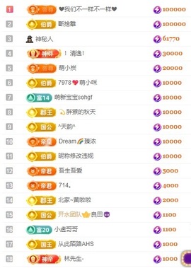 娜扎🧸主播照片