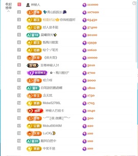 💦念初💫感恩大家的图片