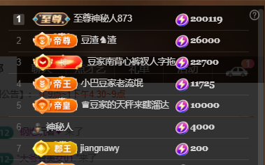 ♚~小巴豆~贪财好色的图片