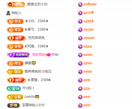 ◐惠主，2388◐的图片