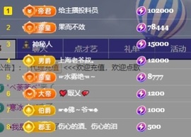 茶茶大吉大利主播照片