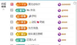 新人畅歌吉他弹唱主播照片