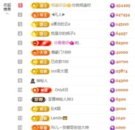 小柒贺执拗国王主播照片
