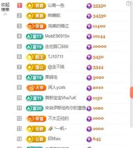新人畅歌吉他弹唱主播照片