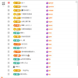 晴曦生升级🌾🌾的图片