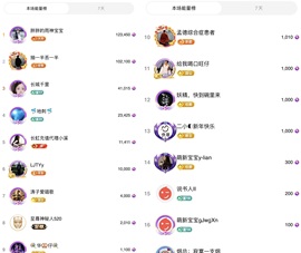 雨神宝宝👑主播照片