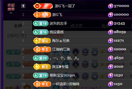 兔兔坚持住，加油主播照片