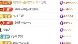 baby小甜馨💕~的图片