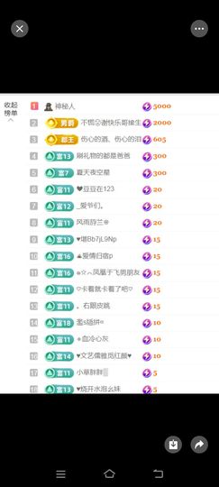 玉儿扶摇直上的图片