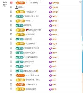 💦念初💫感恩大家的图片
