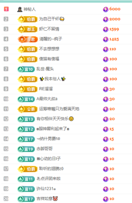 聆听~快二十冠喽主播照片