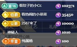玟玟🌸加油主播照片