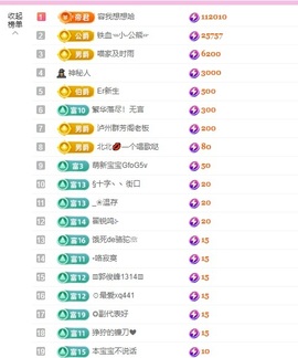 Lily喵的图片