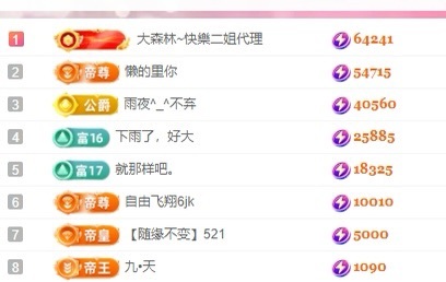 里贺我拉链哥荣升神王主播图片