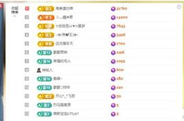 一只柠也想有人疼主播照片