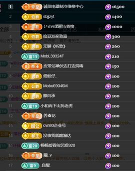 金麒麟好运连连🎤主播照片
